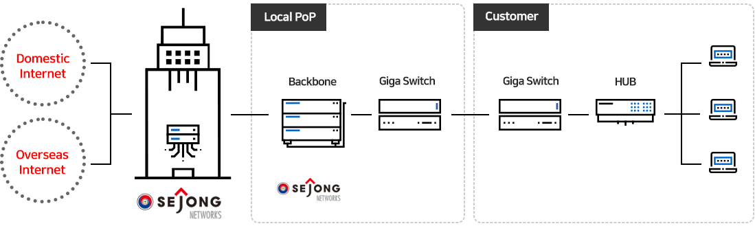 Domestic Internet, Overseas Internet > Local Pop > Customer