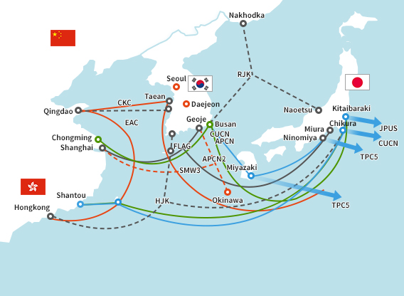 Status of Submarine Cable Connection